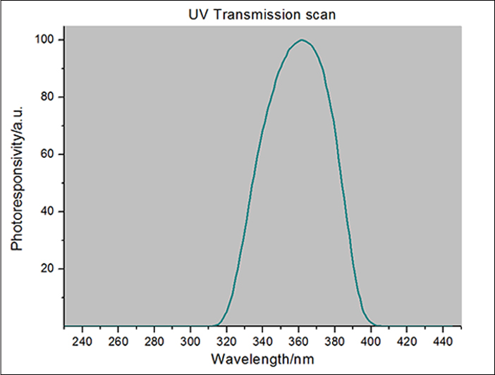LSA20仪器光谱响应曲线