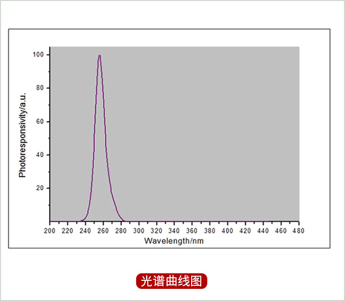 UVCWP-X1探头光谱响应曲线