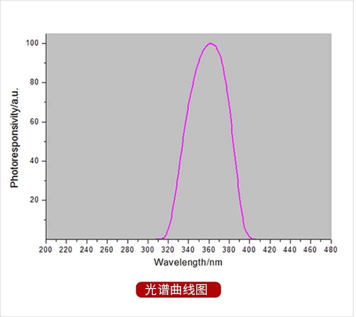 光谱响应曲线