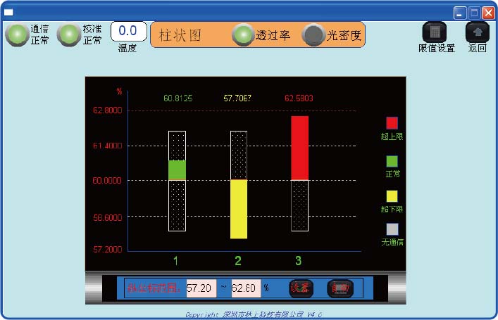 LS152柱状图显示界面 LS152柱状图显示界面
