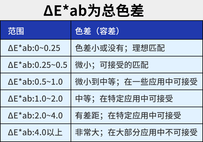色差范围表
