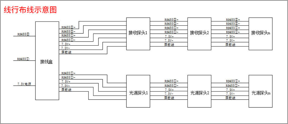 线行布线示意图 线行布线示意图