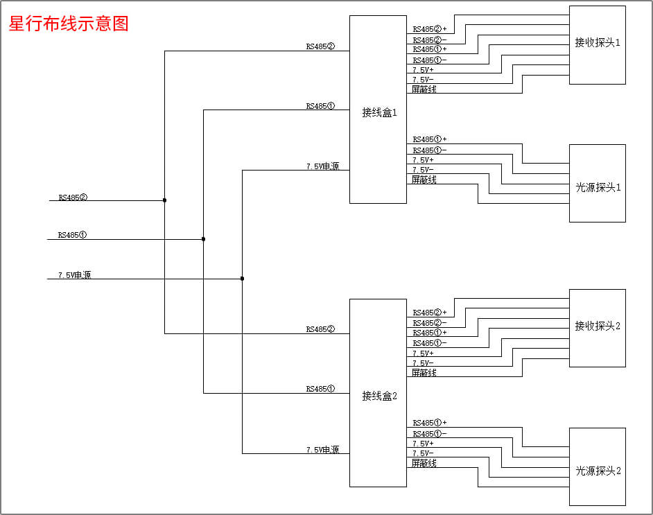 星行布线示意图 星行布线示意图
