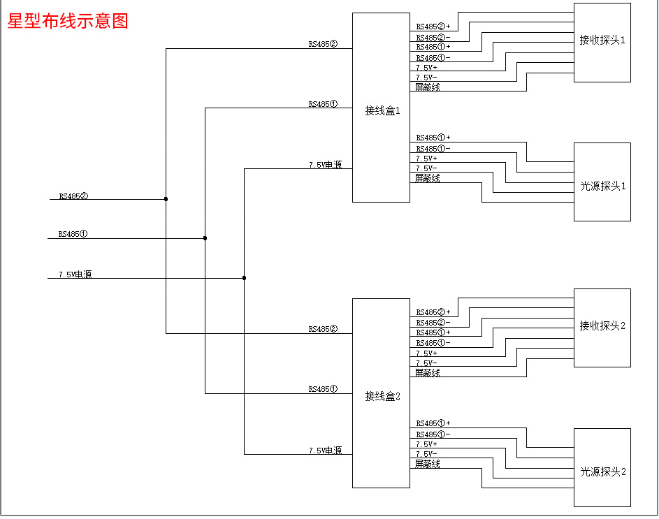 星行布线示意图