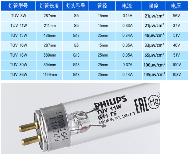 不同型号杀菌灯介绍