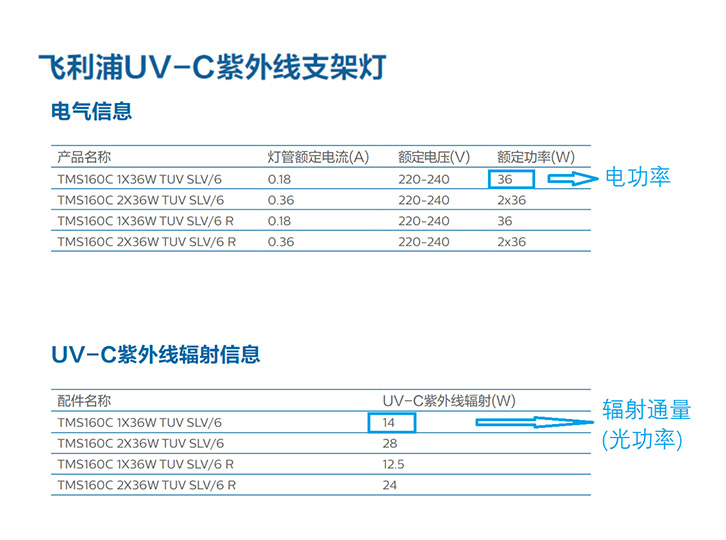 UVC紫外线支架灯